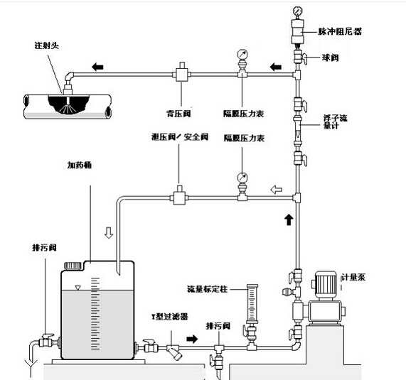 浙江标龍計量泵管(guǎn)路展(zhǎn)示圖(tú)